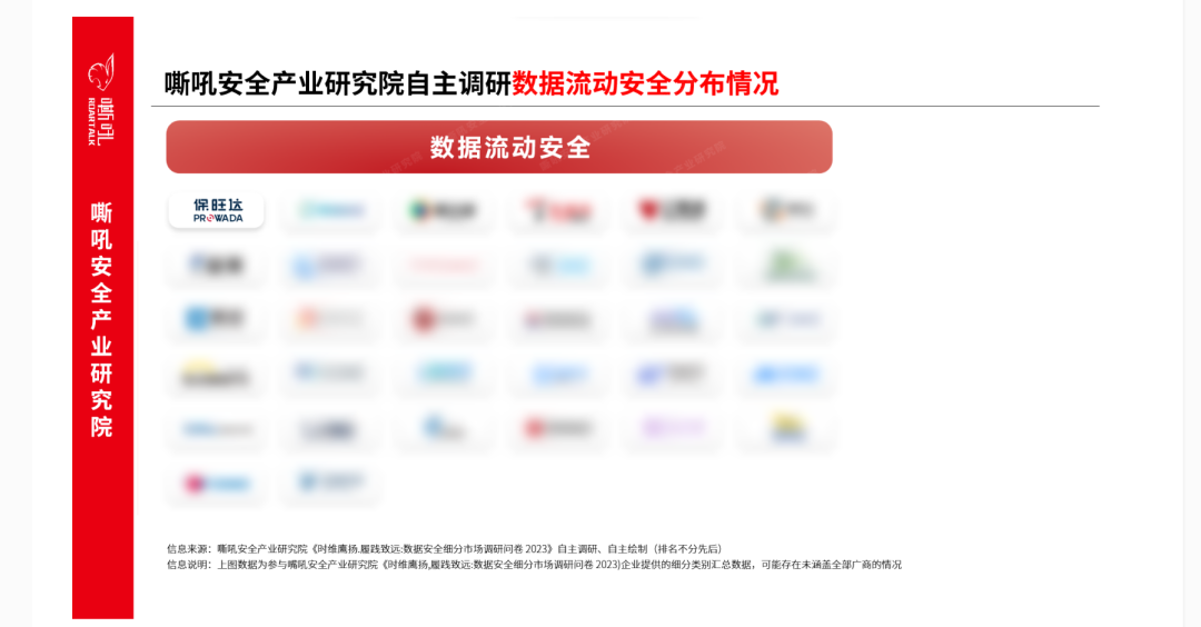 abpay爱博钱包官网数据清静流量监测平台入选《嘶吼 数据清静细分市场之数据流动清静专题报告》典范推荐厂商