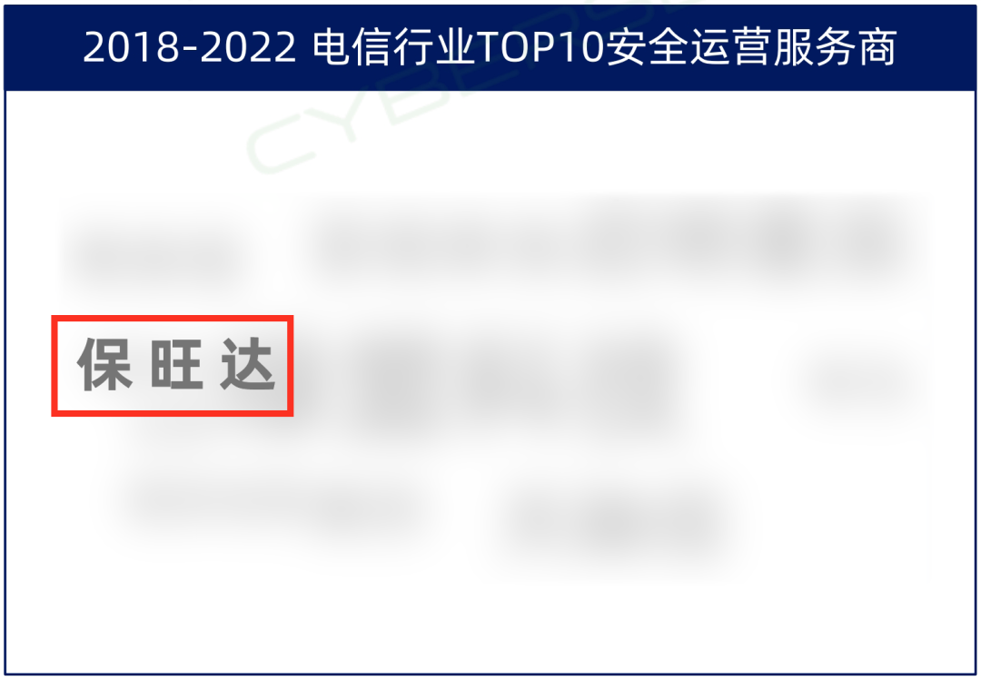 TOP10厂商！abpay爱博钱包官网入选电信行业TOP10清静运营效劳商，，实力领跑赛道