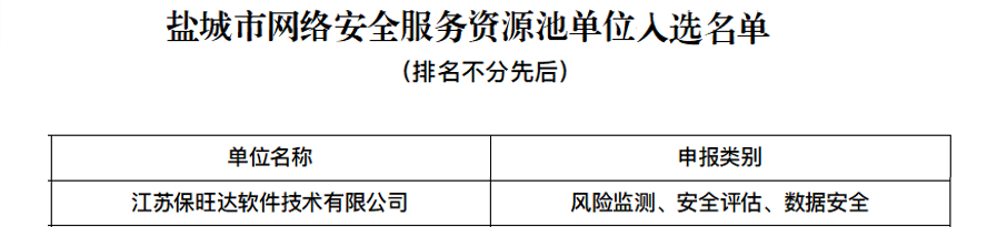abpay爱博钱包官网入选盐都会网络清静效劳资源池单位，，，，手艺实力再获肯定